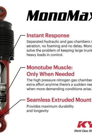 Special Offer KYB Shocks & Struts MonoMax Rear MERCURY Villager Mini-Van 1993-02 NISSAN Quest Mini-Van 1993-02 TOY