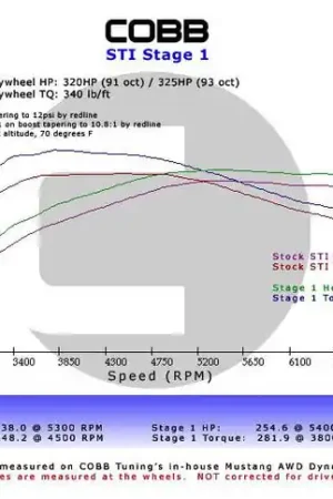 Subaru 06-07 WRX, 04-07 STi, 04-06 FXT Stage 1+ Power Package w/V3 Free Returns
